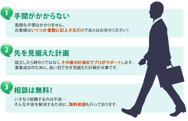 手間がかからない・先を見据えた計画・相談無料の3つのポイントで安心、確実な会社設立を！